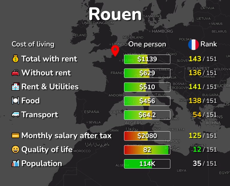 Cost of living in Rouen infographic