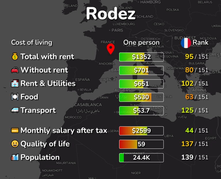 Cost of living in Rodez infographic