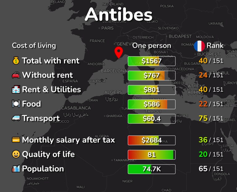 Cost of living in Antibes infographic