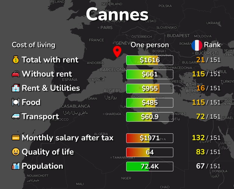 Cost of living in Cannes infographic