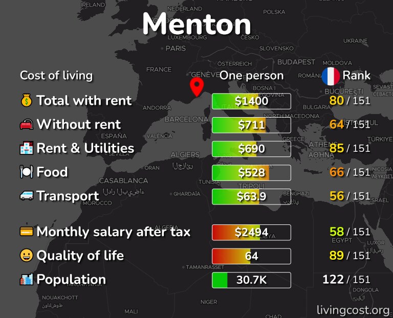 Cost of living in Menton infographic