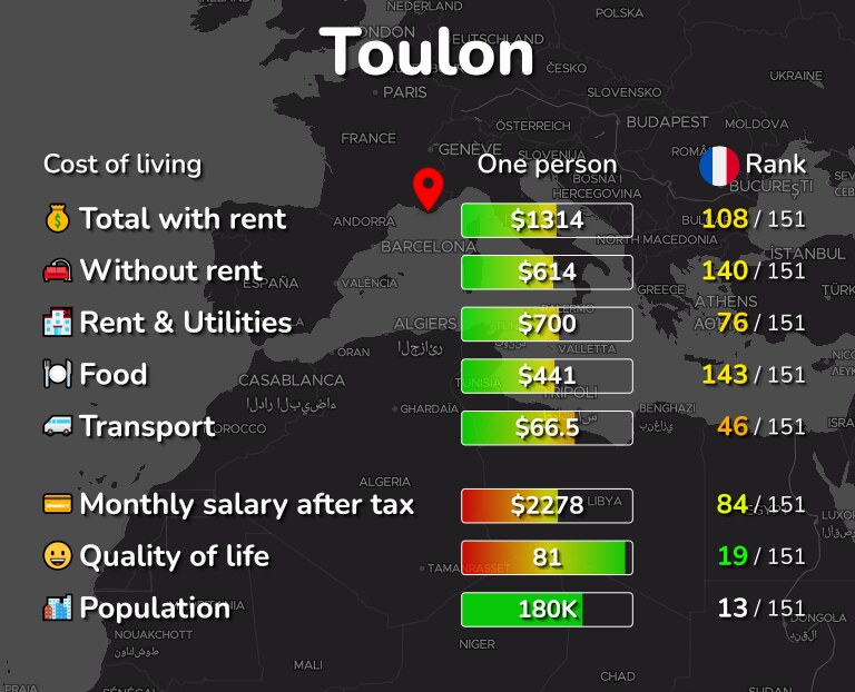 Cost of living in Toulon infographic