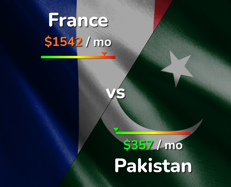 Cost of living in France vs Pakistan infographic