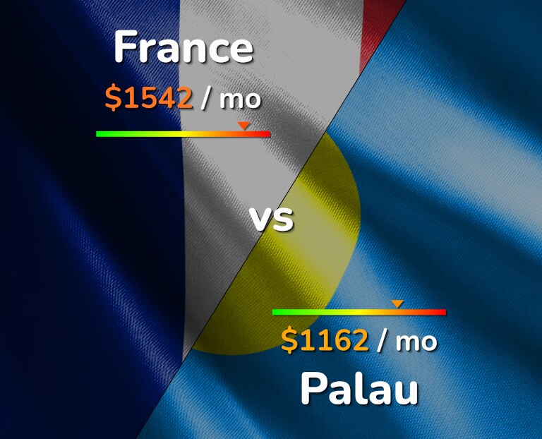 Cost of living in France vs Palau infographic