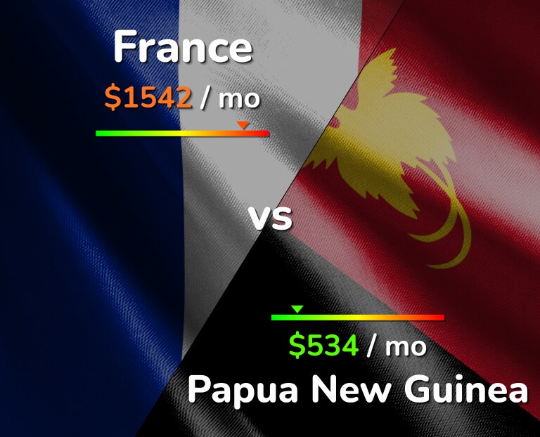 Cost of living in France vs Papua New Guinea infographic
