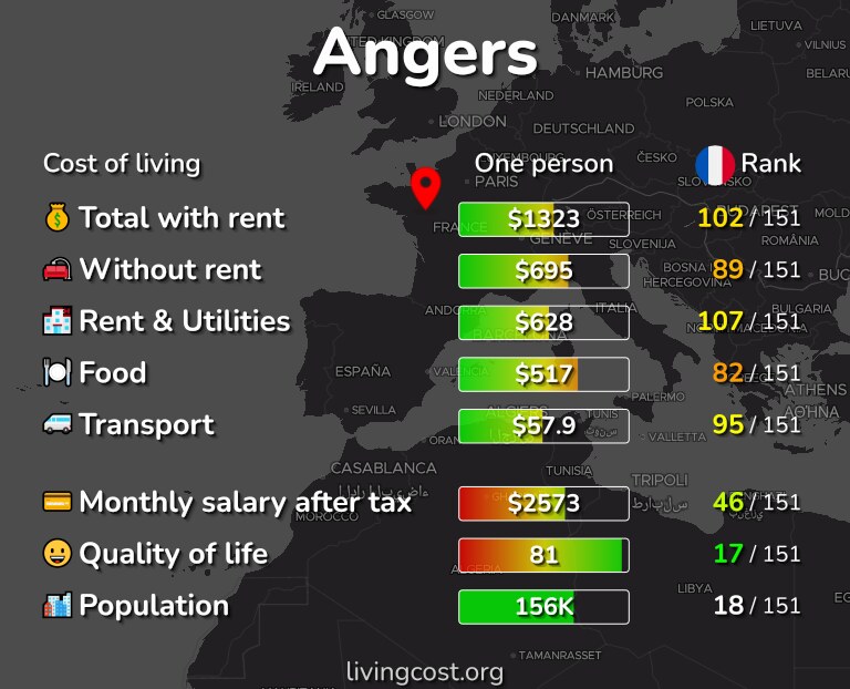 Cost of living in Angers infographic