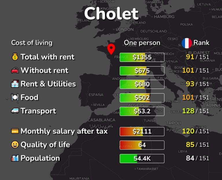 Cost of living in Cholet infographic