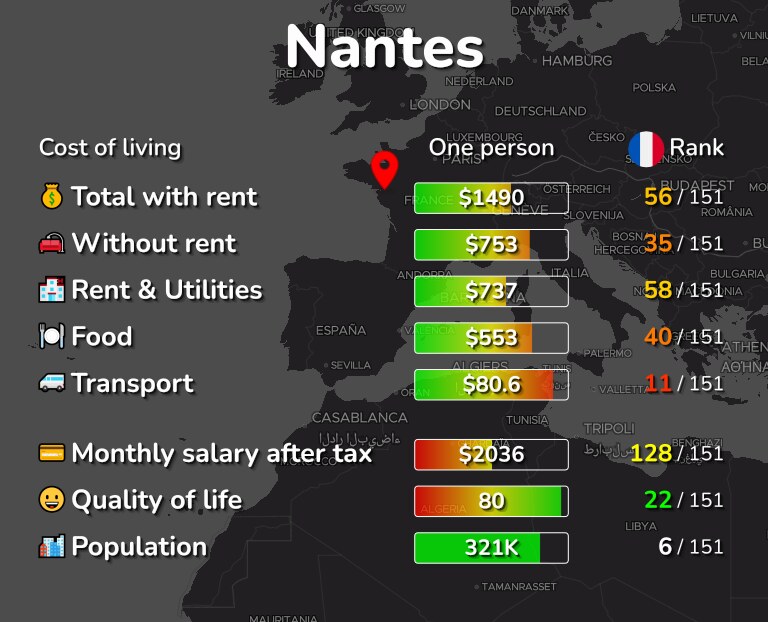 Cost of living in Nantes infographic