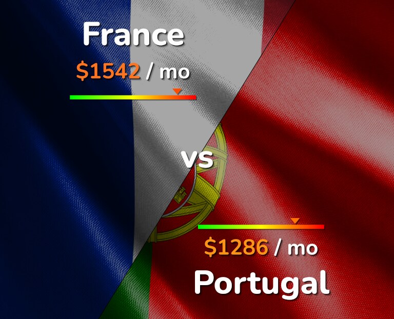 Cost of living in France vs Portugal infographic