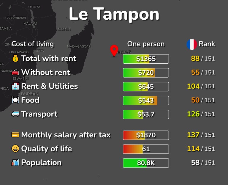 Cost of living in Le Tampon infographic