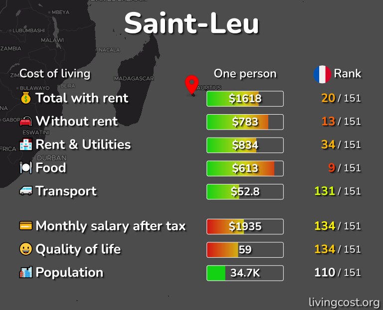 Cost of living in Saint-Leu infographic