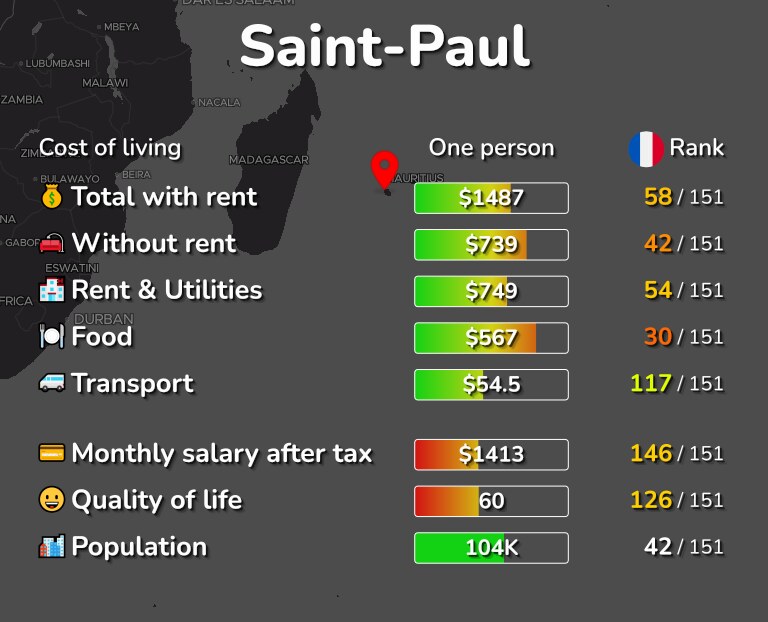 Cost of living in Saint-Paul infographic