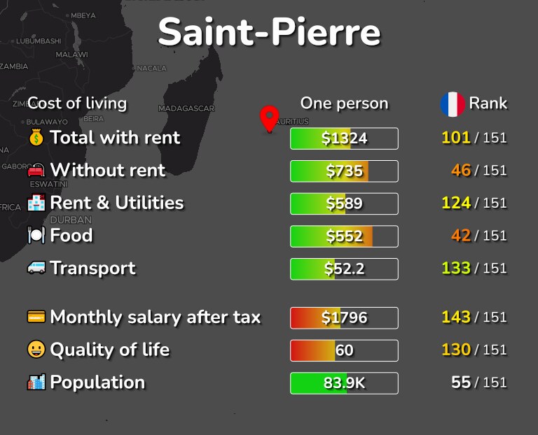 Cost of living in Saint-Pierre infographic