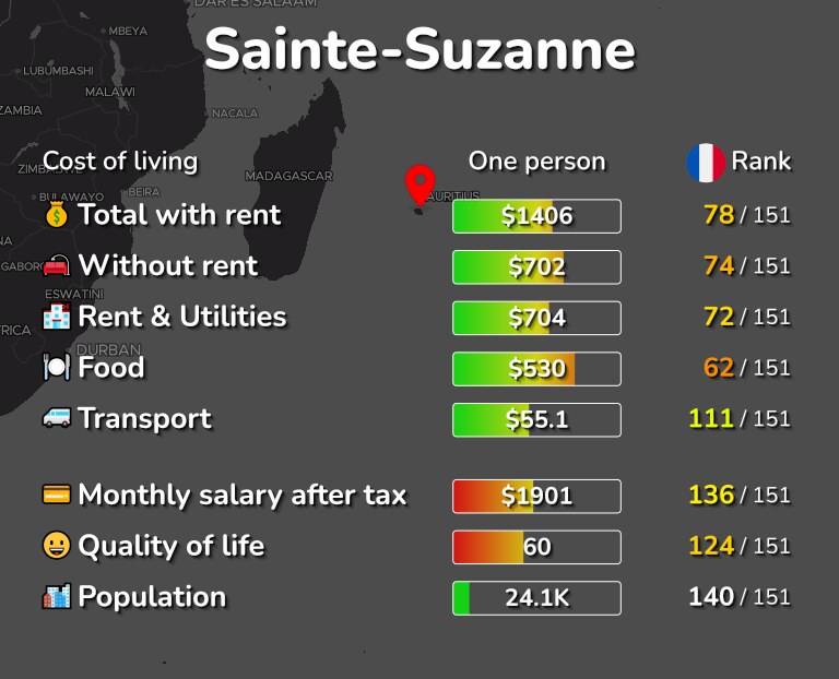 Cost of living in Sainte-Suzanne infographic