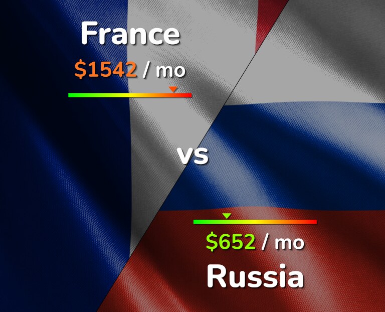 Cost of living in France vs Russia infographic