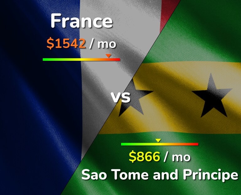 Cost of living in France vs Sao Tome and Principe infographic