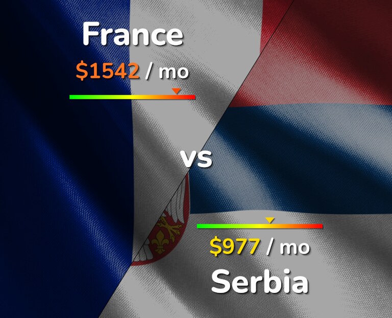 Cost of living in France vs Serbia infographic