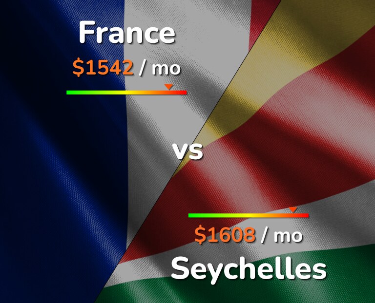 Cost of living in France vs Seychelles infographic