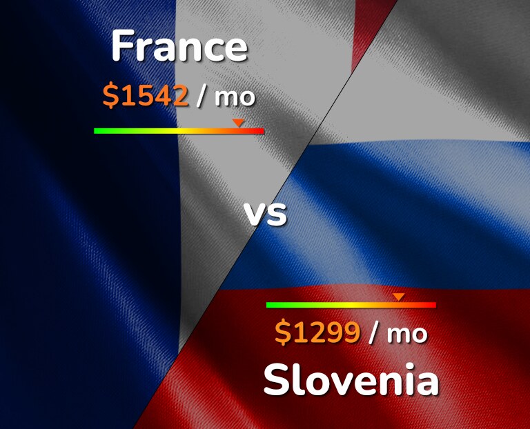 Cost of Living Comparison: France ($1407) vs Slovenia ($1069)