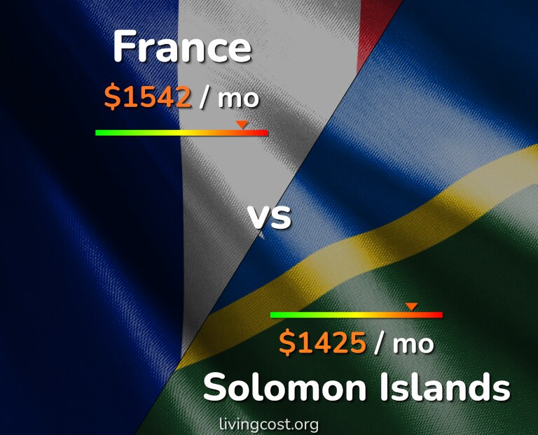 Cost of living in France vs Solomon Islands infographic
