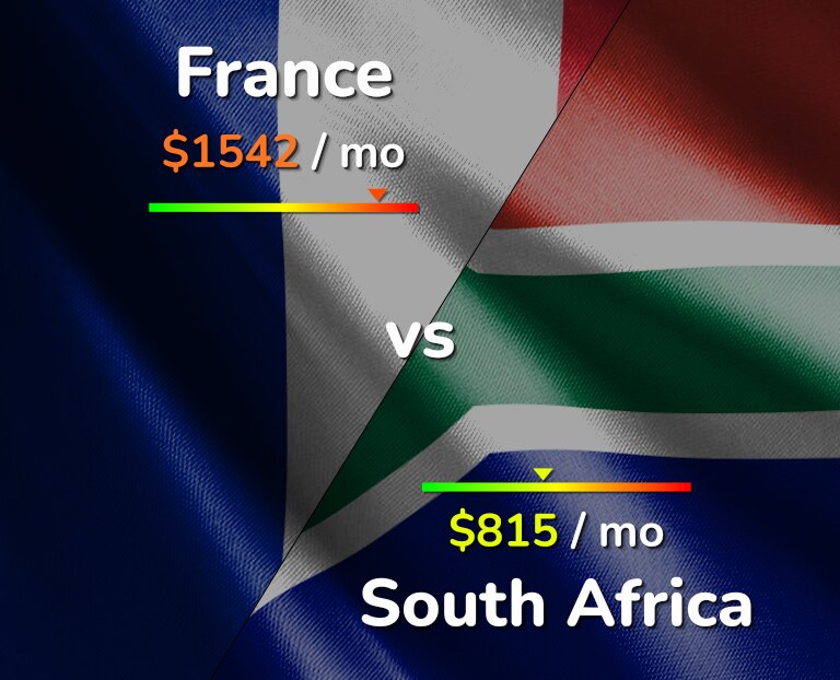 Cost of living in France vs South Africa infographic