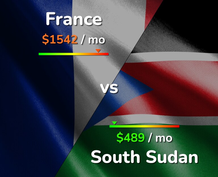 Cost of living in France vs South Sudan infographic