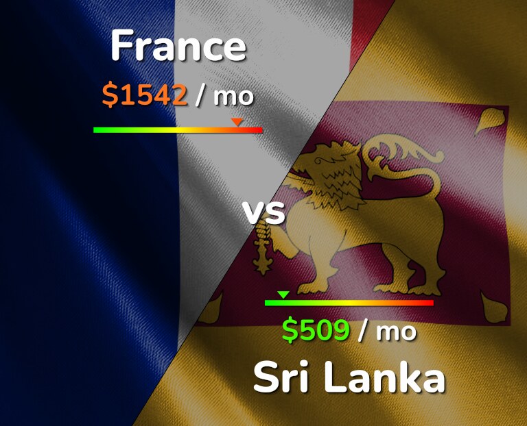 Cost of living in France vs Sri Lanka infographic