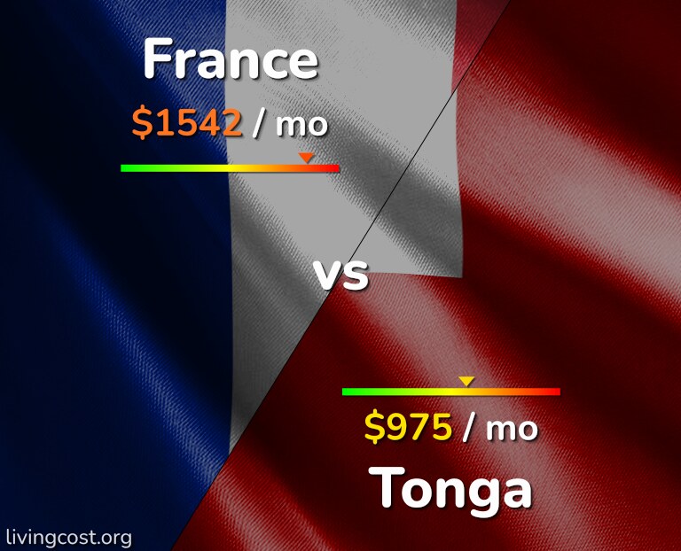Cost of living in France vs Tonga infographic