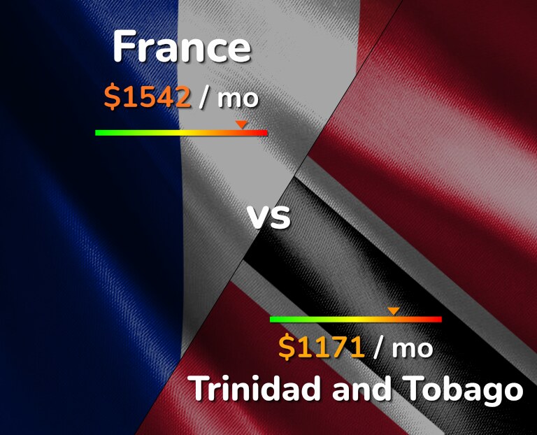 Cost of living in France vs Trinidad and Tobago infographic