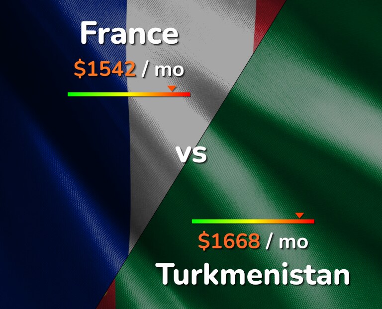 Cost of living in France vs Turkmenistan infographic