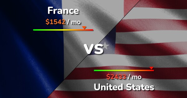 France vs US comparison: Cost of Living, Prices, Salary