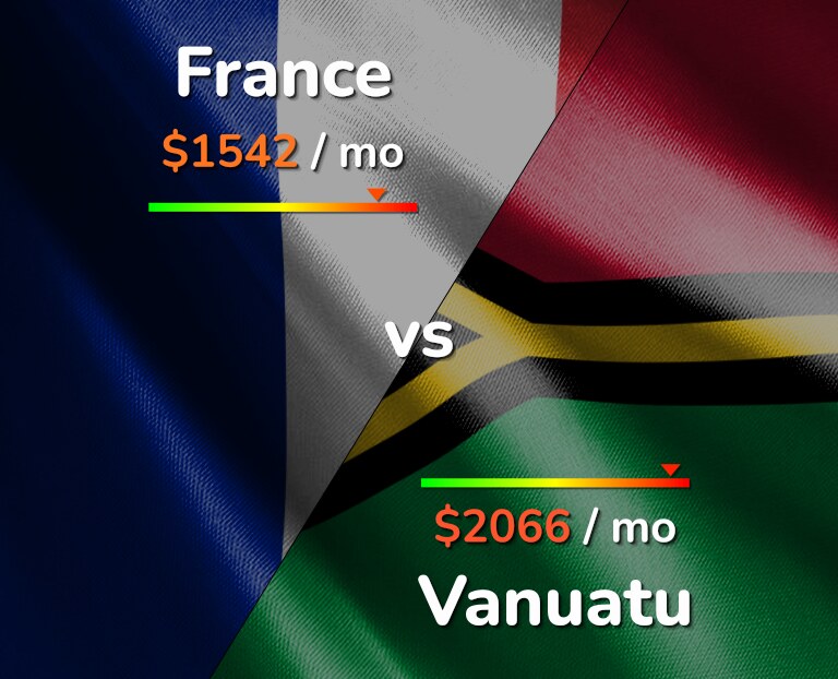 Cost of living in France vs Vanuatu infographic