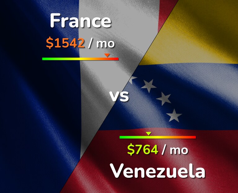 Cost of living in France vs Venezuela infographic