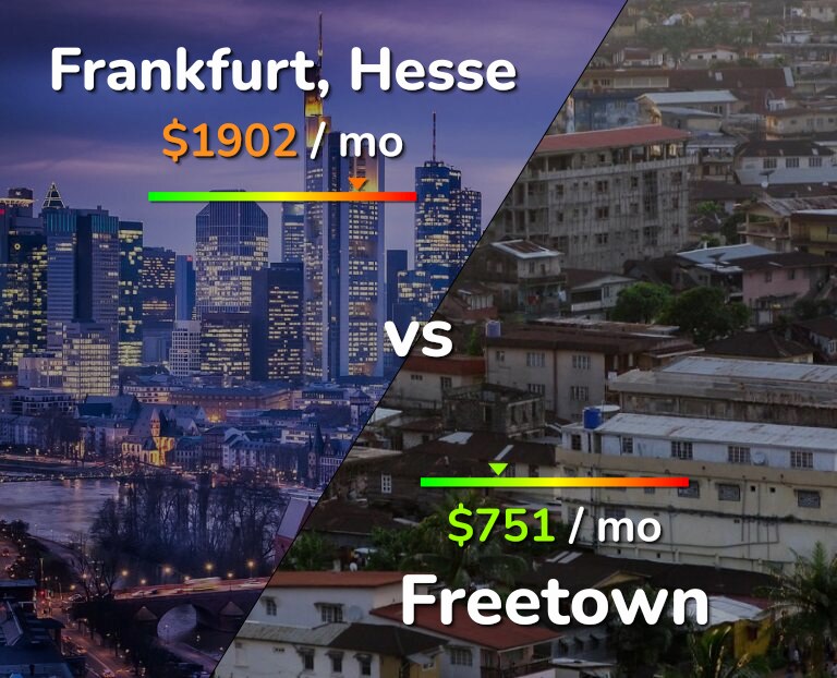Cost of living in Frankfurt vs Freetown infographic