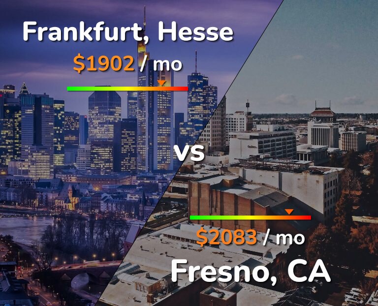 Cost of living in Frankfurt vs Fresno infographic