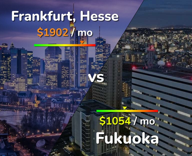 Cost of living in Frankfurt vs Fukuoka infographic