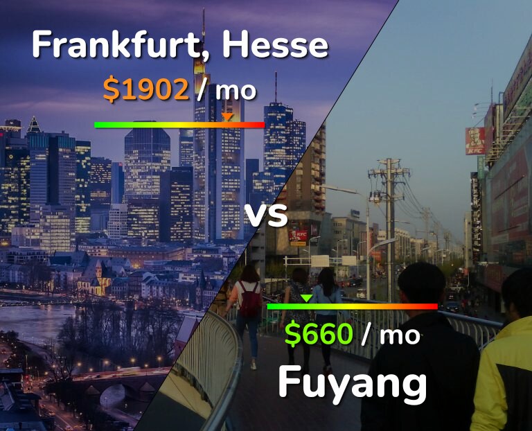 Cost of living in Frankfurt vs Fuyang infographic