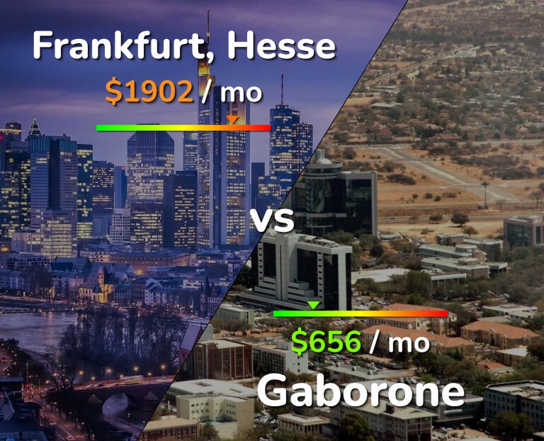 Cost of living in Frankfurt vs Gaborone infographic