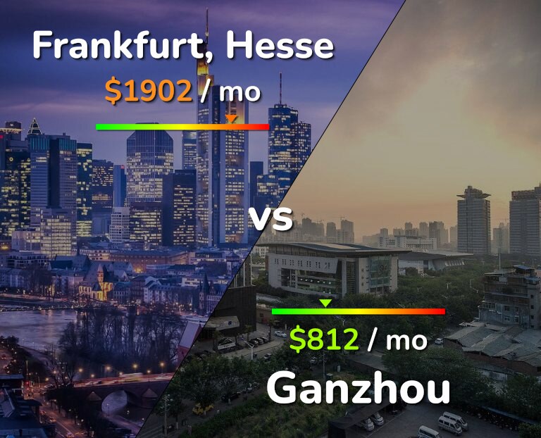 Cost of living in Frankfurt vs Ganzhou infographic