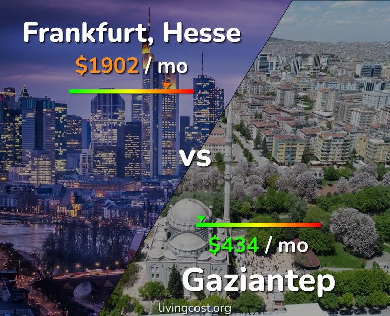 Cost of living in Frankfurt vs Gaziantep infographic