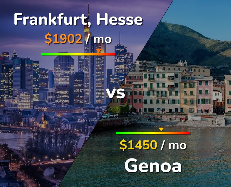Cost of living in Frankfurt vs Genoa infographic