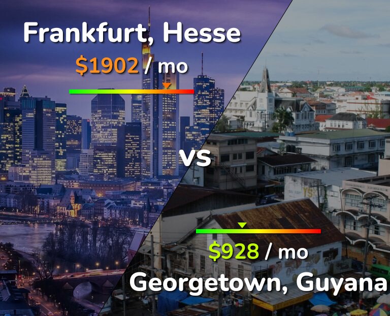 Cost of living in Frankfurt vs Georgetown infographic
