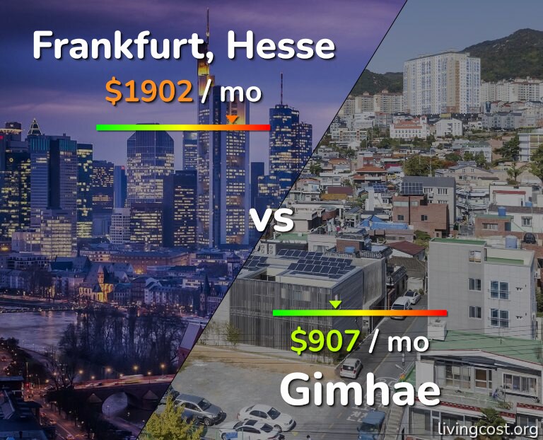 Cost of living in Frankfurt vs Gimhae infographic