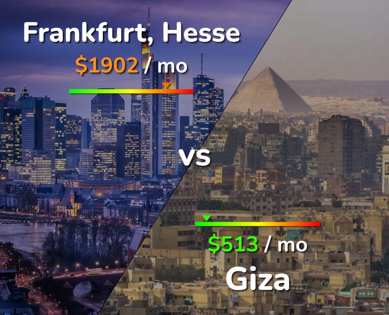 Cost of living in Frankfurt vs Giza infographic