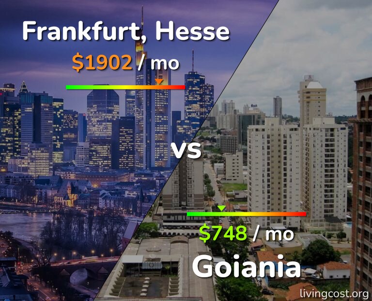 Cost of living in Frankfurt vs Goiania infographic