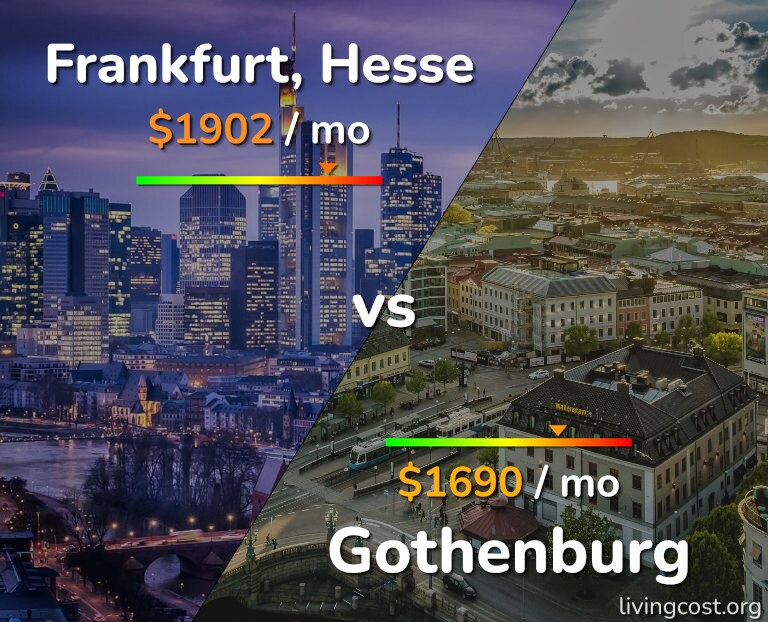 Cost of living in Frankfurt vs Gothenburg infographic