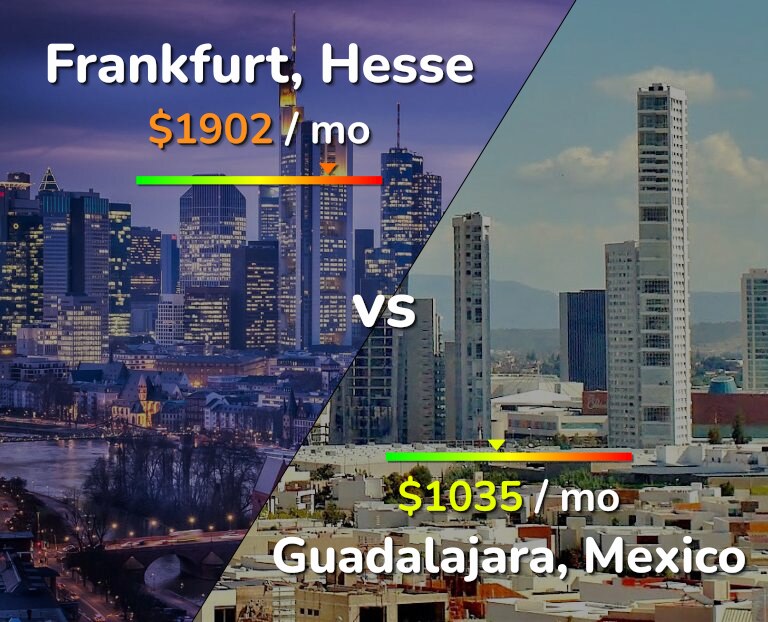 Cost of living in Frankfurt vs Guadalajara infographic