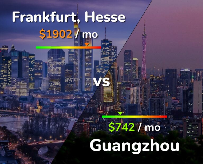 Cost of living in Frankfurt vs Guangzhou infographic