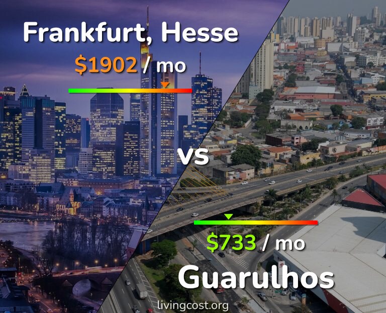Cost of living in Frankfurt vs Guarulhos infographic