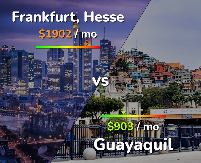 Cost of living in Frankfurt vs Guayaquil infographic